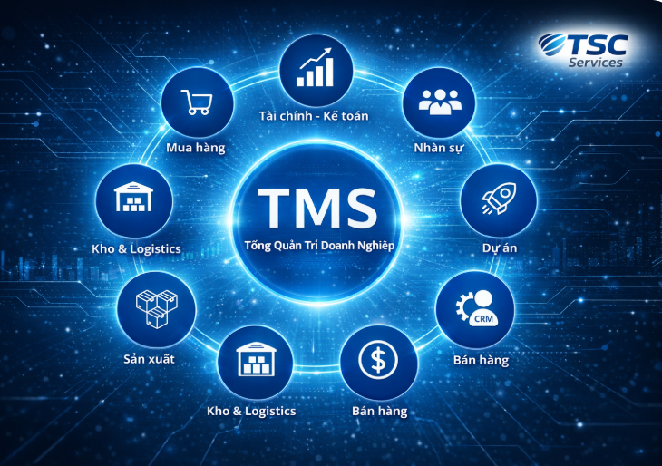 XỬ LÝ VÀ LƯU TRỮ HÓA ĐƠN TỰ ĐỘNG  